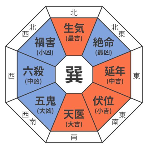 命掛|本命掛とは？生まれ年からの出し方や風水の吉方位の見方は？